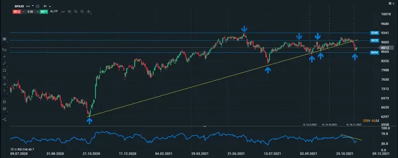 ibex diario