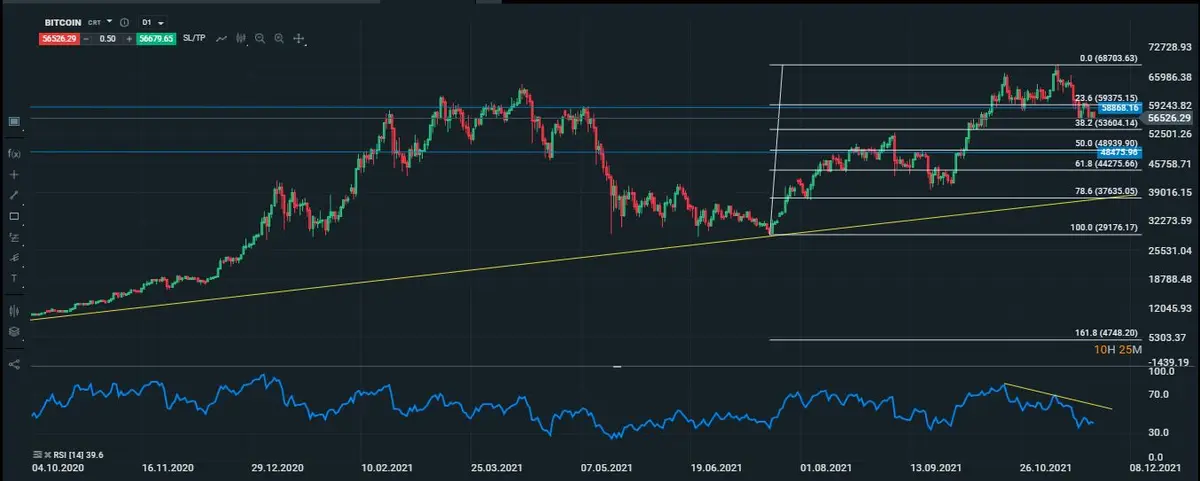 bitcoin diario