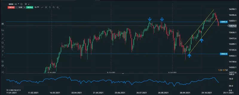 Dax diario