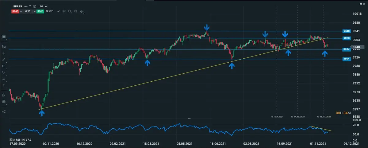 Ibex diario