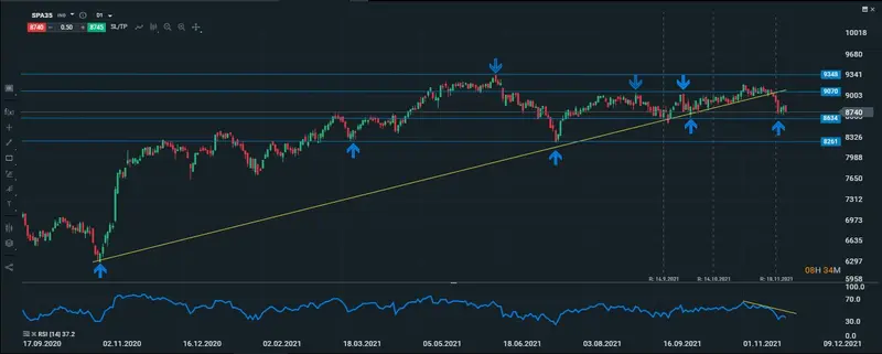 Ibex diario