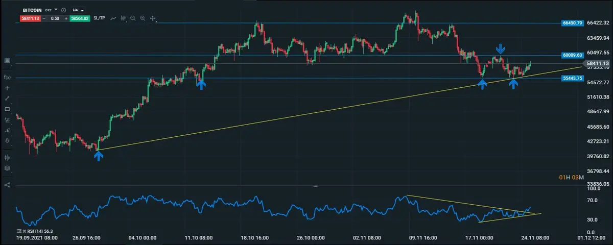 btc intradiario