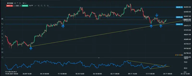 btc intradiario