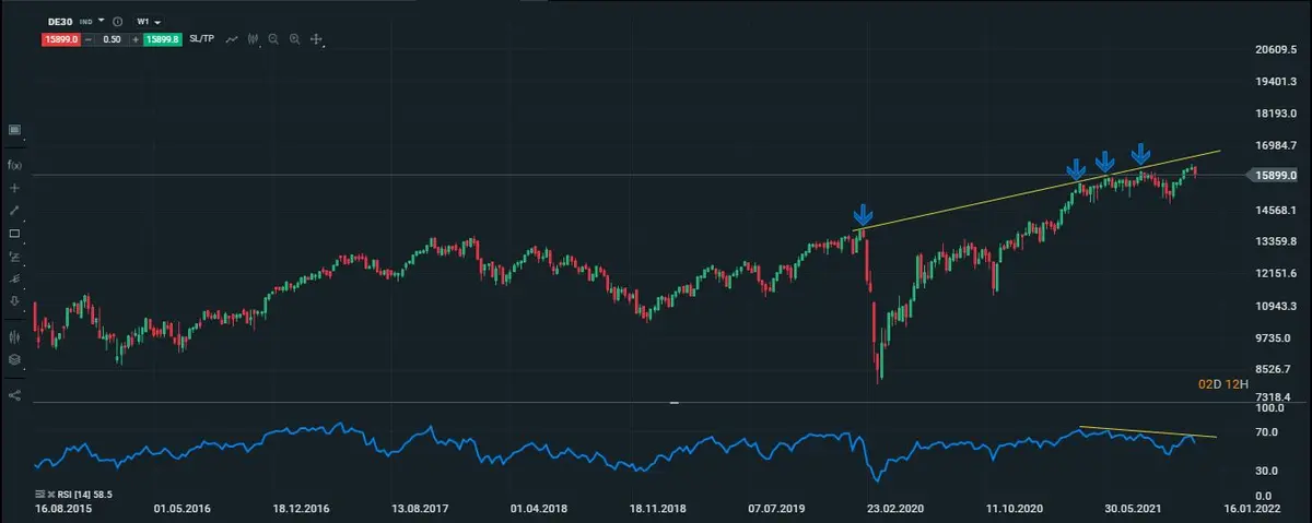 dax semanal