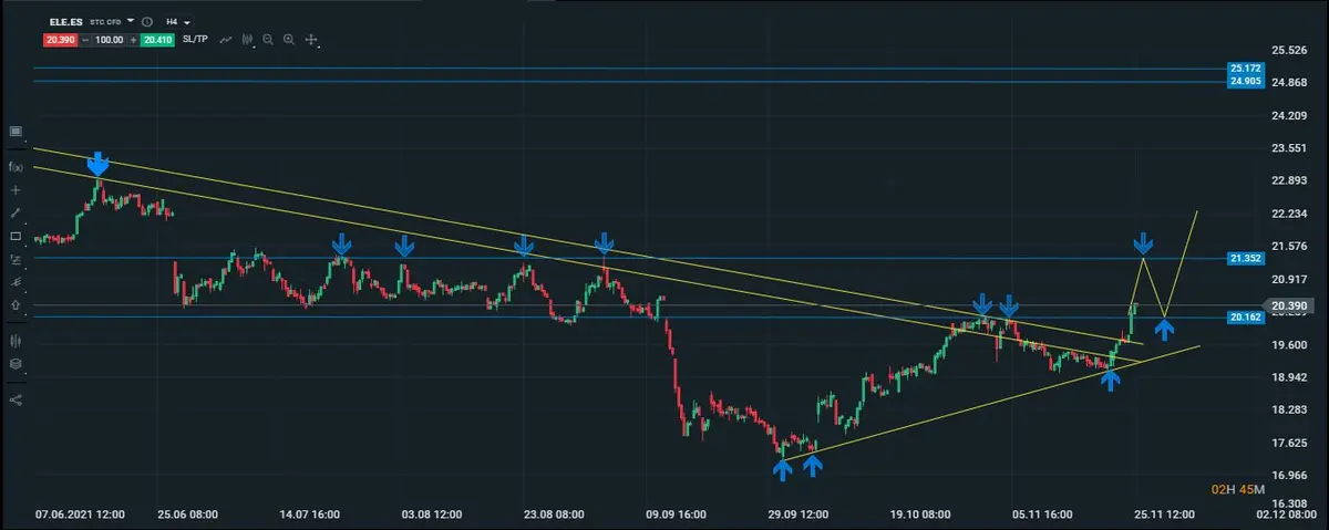 endesa intradiario