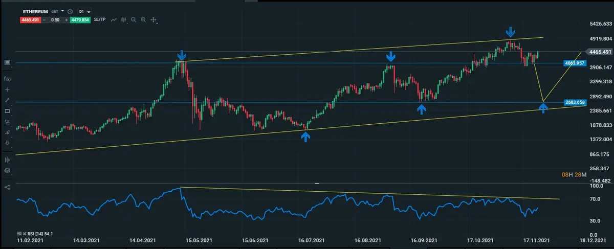 eth diario