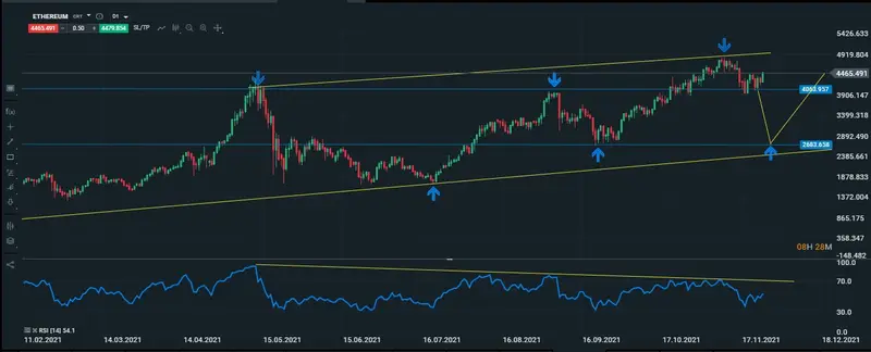 eth diario