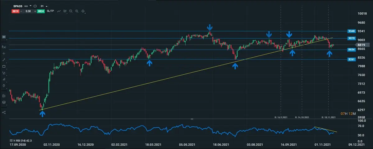 ibex diario