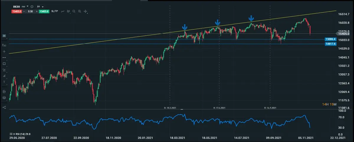 dax diario