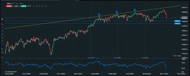 dax diario