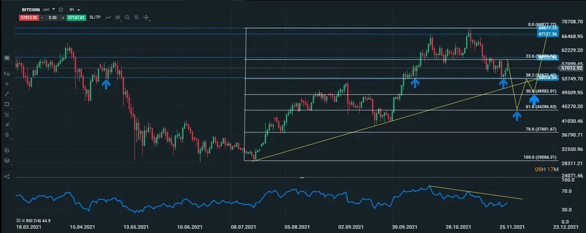 bitcoin diario