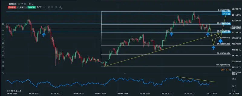 bitcoin diario