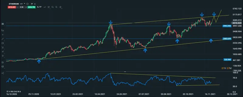 ethereum diario