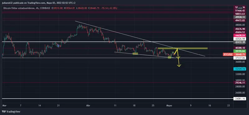 bitcoin y etherum estables por el momento inversores esperan decision de tipos de interes momento de esperar o actuar grafika numer 1