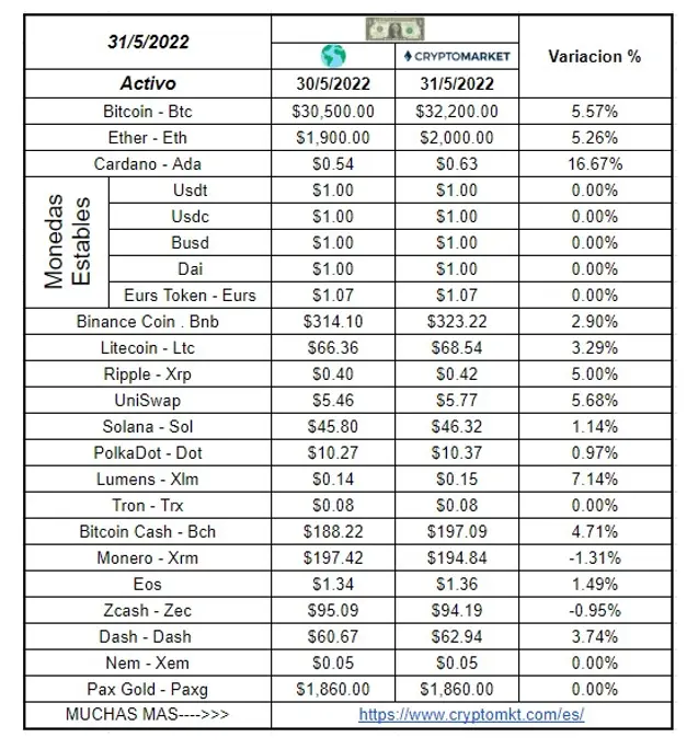 Precio de Iag, ¿Qué pasa con las acciones Iag (IAG.L)? Iag está en 145 peniques