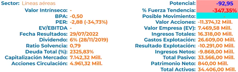 Precio de Iag, ¿Qué pasa con las acciones Iag (IAG.L)? Iag está en 145 peniques