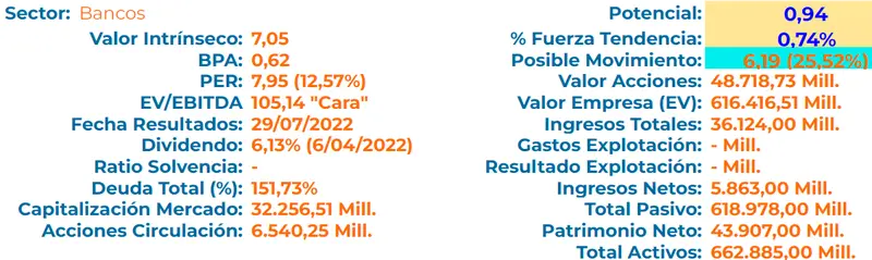 ¡Precio de Bbva! ¿Qué pasa con las acciones Bbva Sa (BBVA.MC)? Bbva está en 4,84 euros