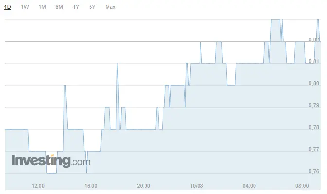 el precio de nexo se dispara unus sed leo y curve dao token destacan por subidas grafika numer 1