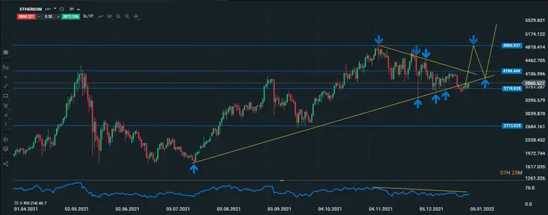 eth diario