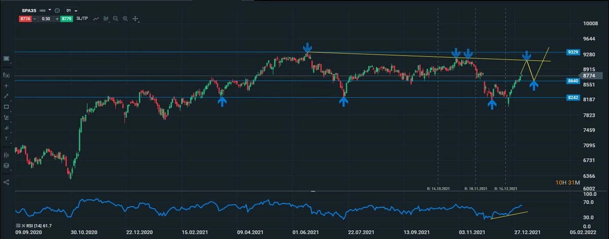 ibex diario