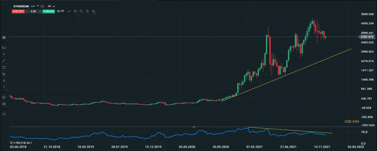 eth semanal