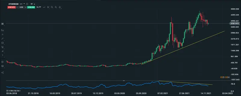 eth semanal