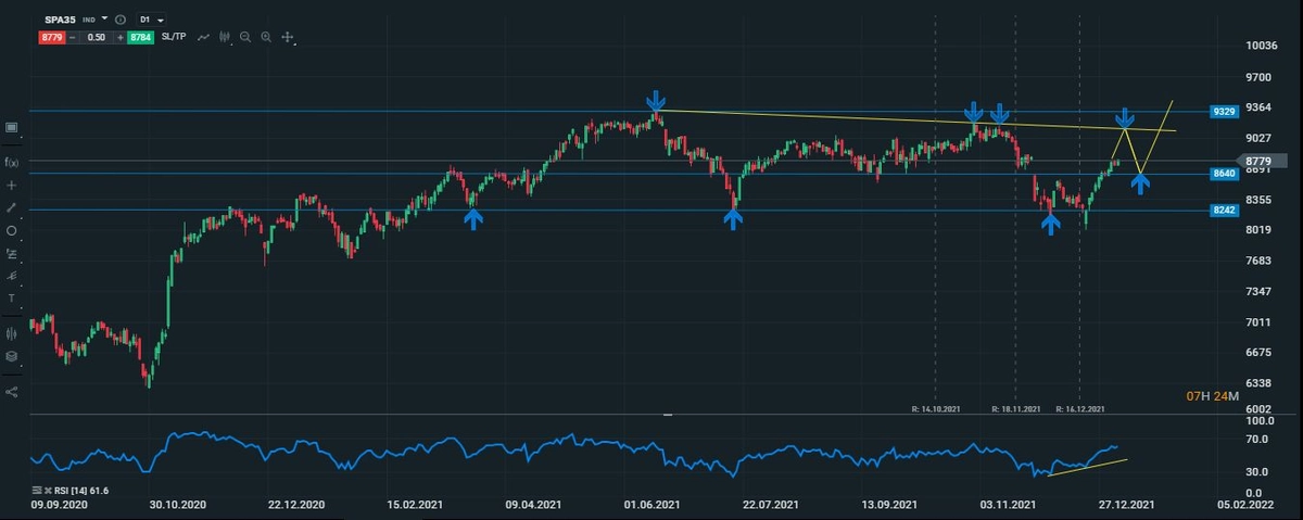 ibex diario