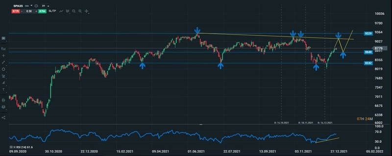 ibex diario