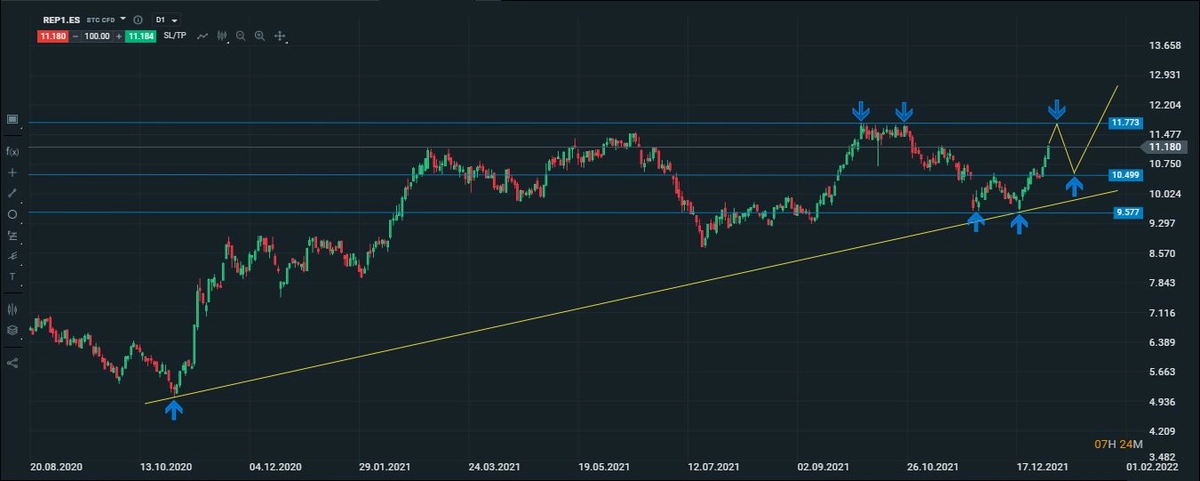 repsol diario