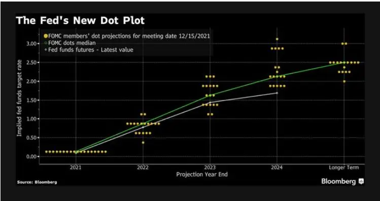 dot plot