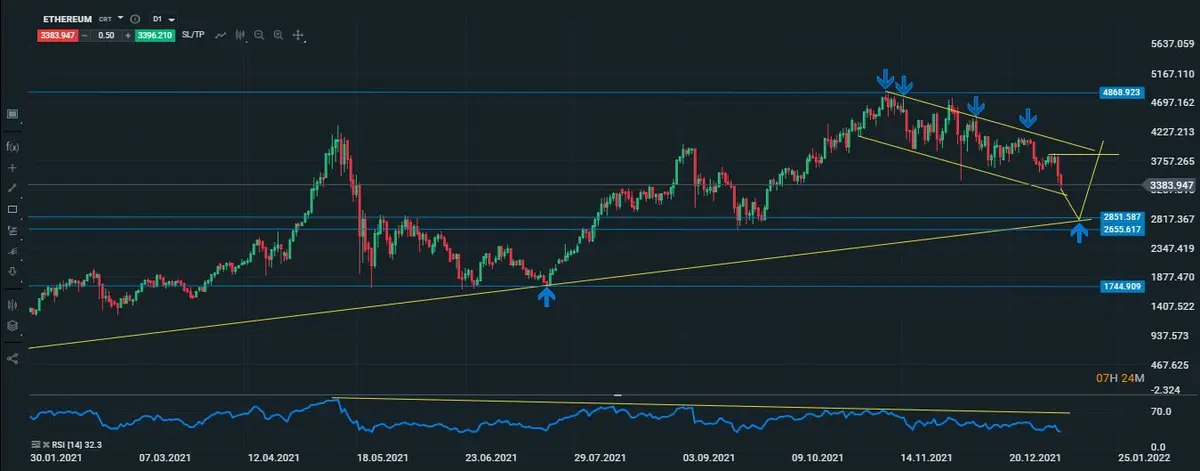 eth diario