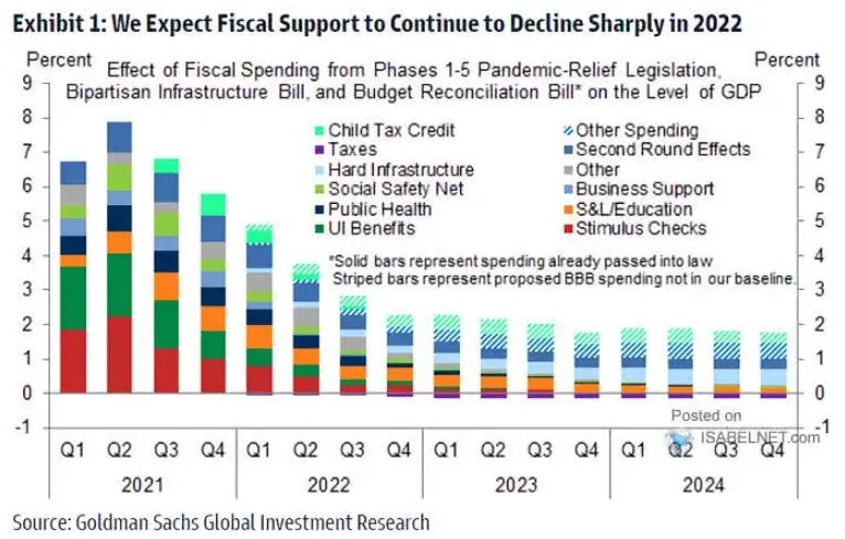 expectativas fiscales