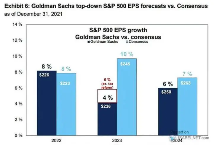 goldman sachs