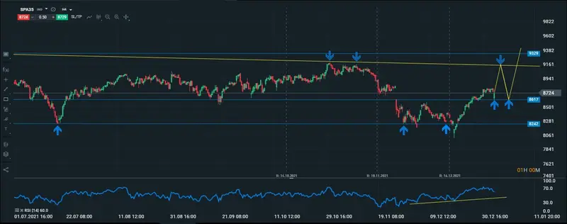 ibex intradiario