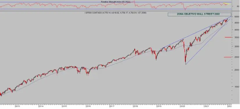 sp semanal