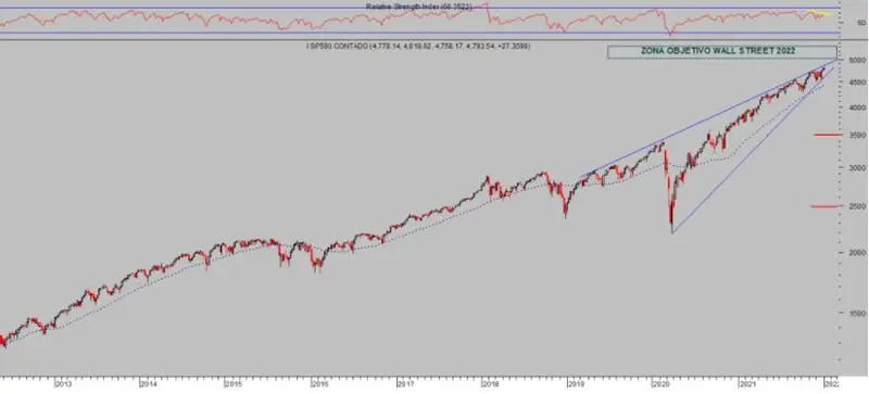 sp semanal