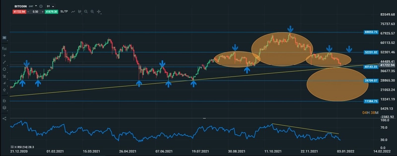 btc diario