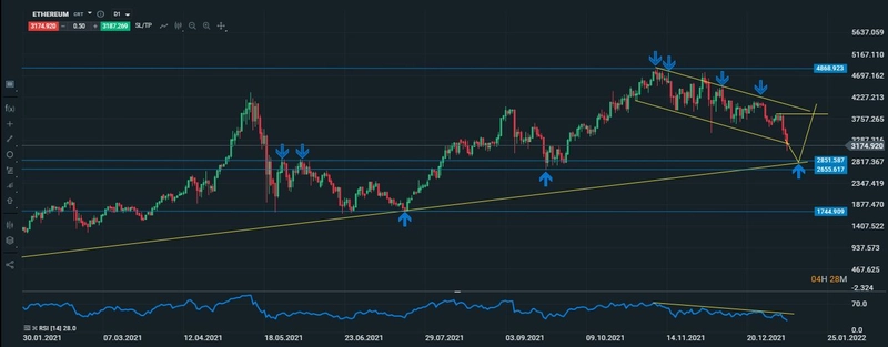 eth diario