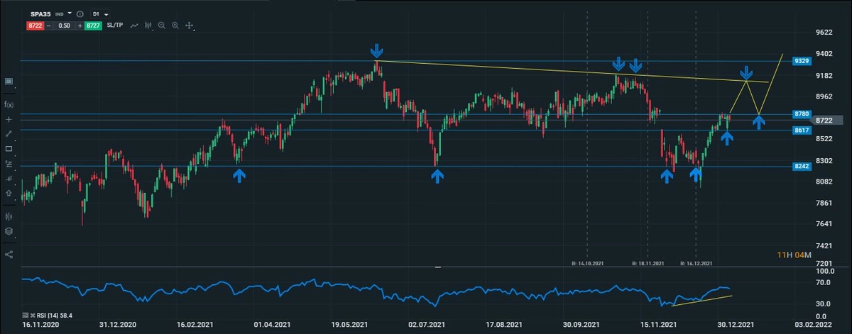 ibex diario