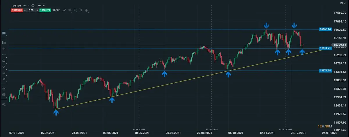 nasdaq diario