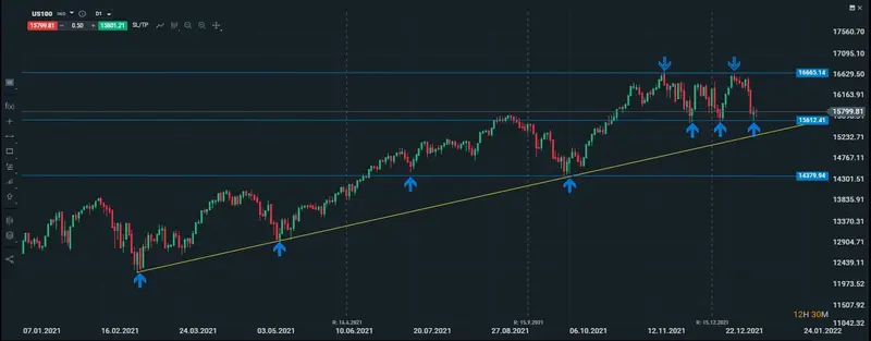 nasdaq diario