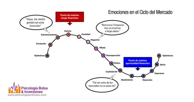 procesos del trader