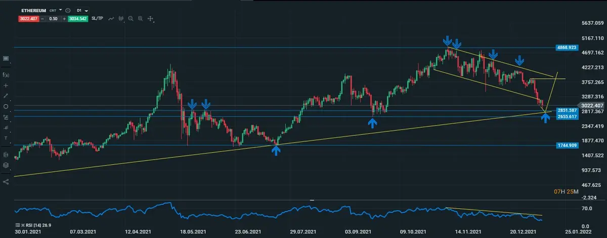 eth diario