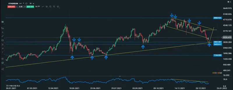 eth diario