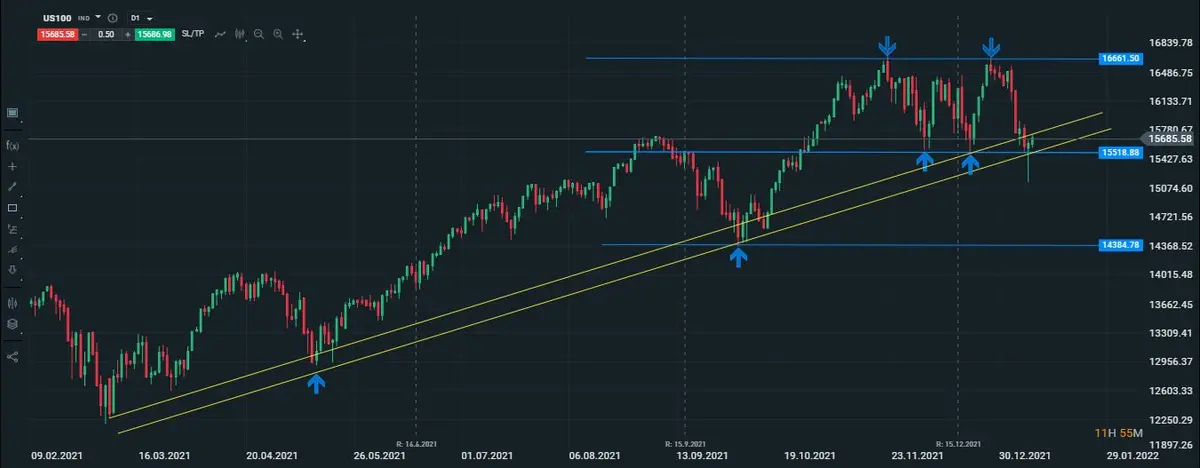 nasdaq diario