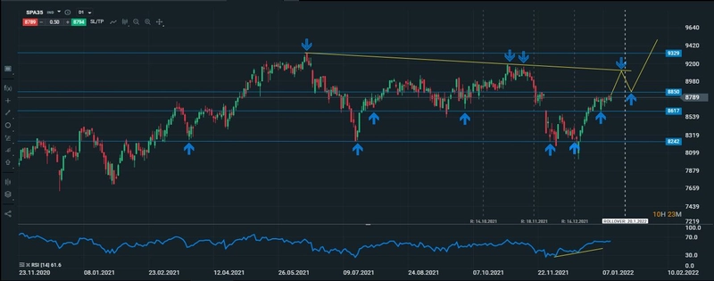 ibex diario