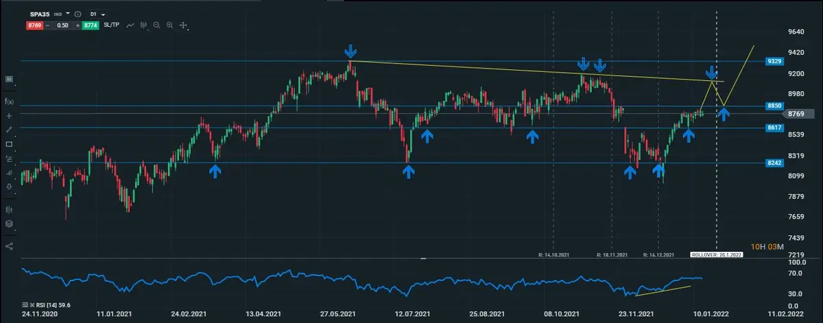 ibex diario