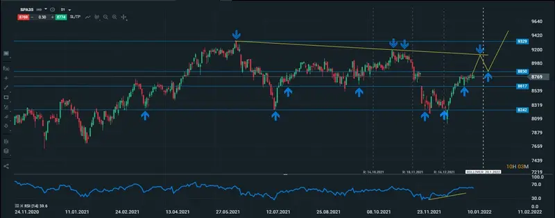 ibex diario