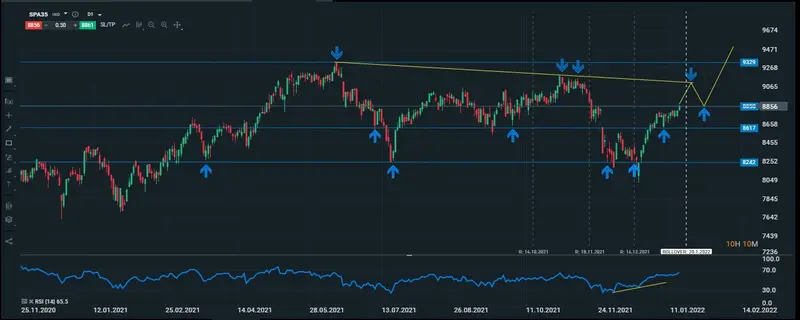 ibex diario