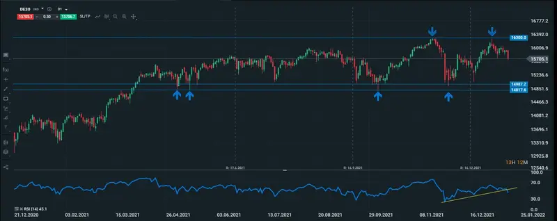 dax diario